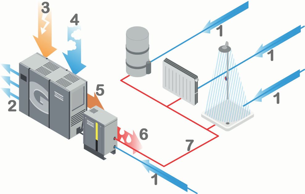 The Hidden Value Of Compressed Air Heat Recovery - Atlas Copco Uk