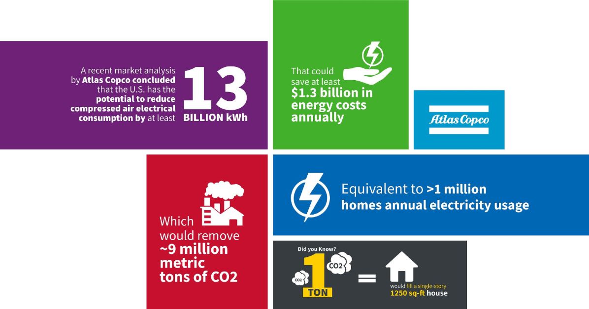 atlas-copco-sustainability-report-atlas-copco-usa