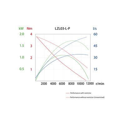 LZL03-L-P-IEC productfoto