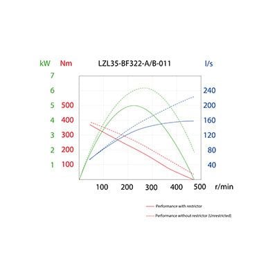 LZL35-BF322-B-011 foto produktu